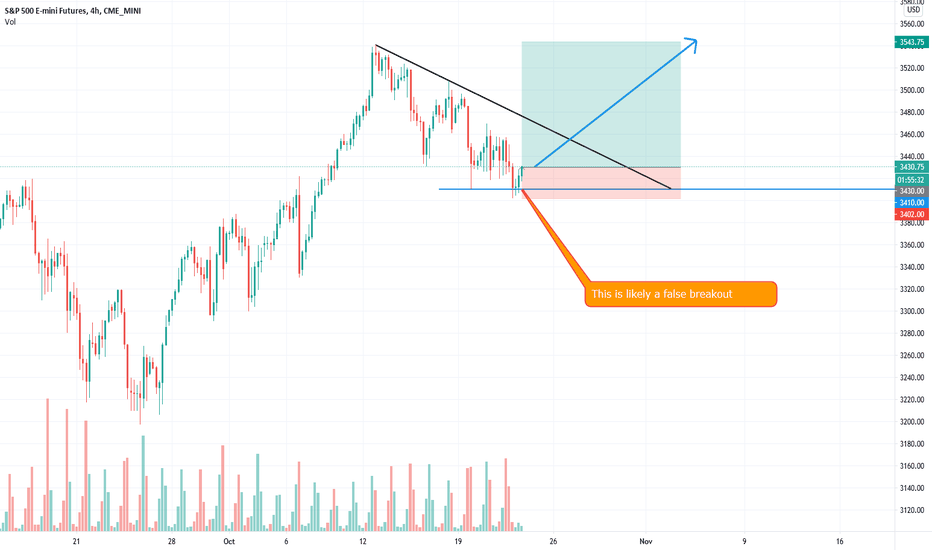 BANKNIFTY1! Charts and Quotes — TradingView — India