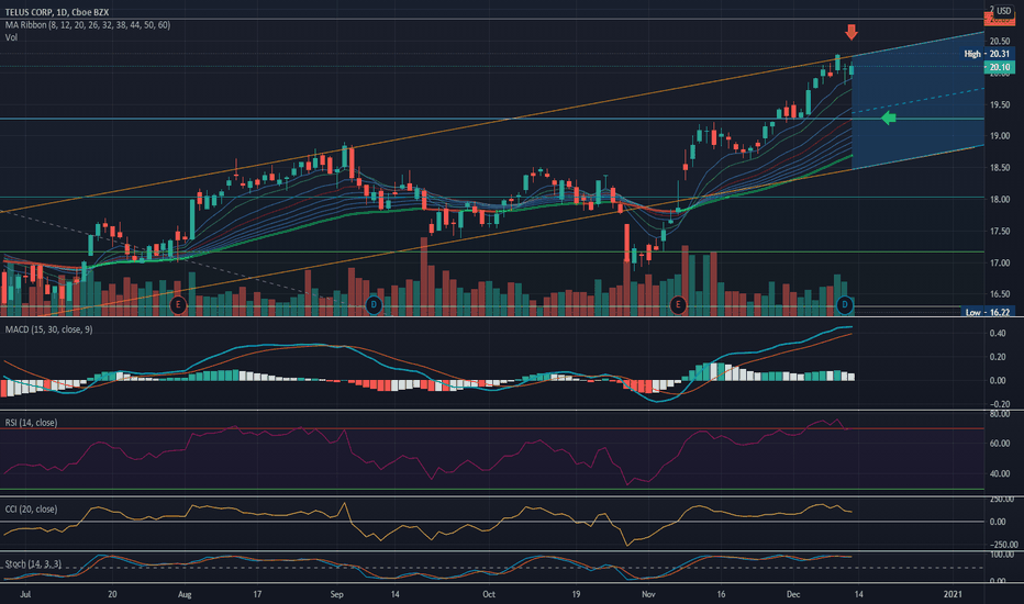 Telus Stock Tsx Cad / How Telus Tsx T Health Is Disrupting