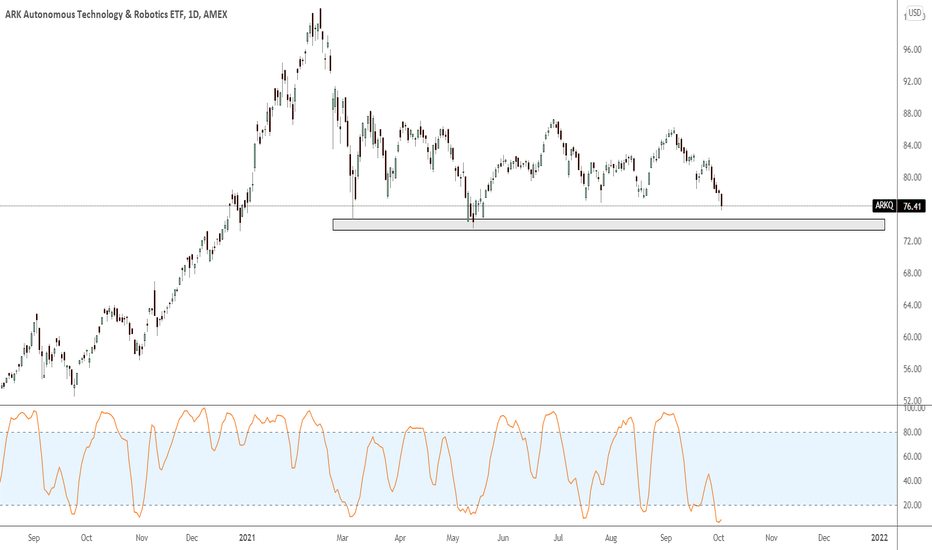 ARKQ Stock Fund Price and Chart — AMEXARKQ — TradingView
