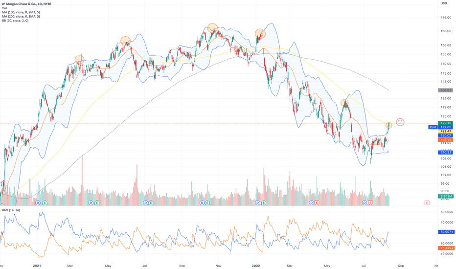 JPM Stock Price and Chart — NYSEJPM — TradingView