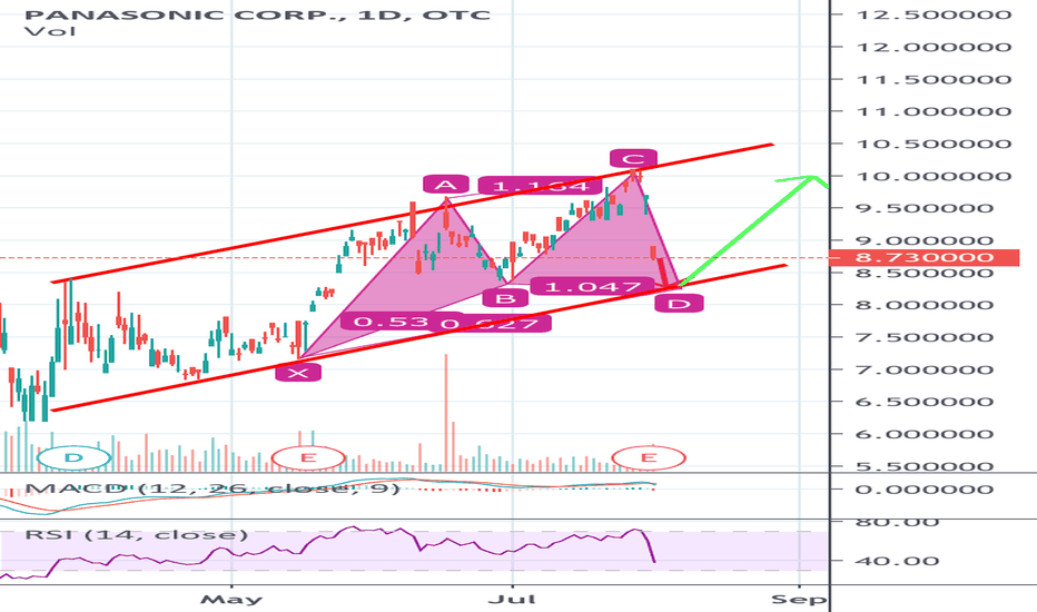 quantum glass battery stocks panasonic (pcrfy) Marquitta Paulson