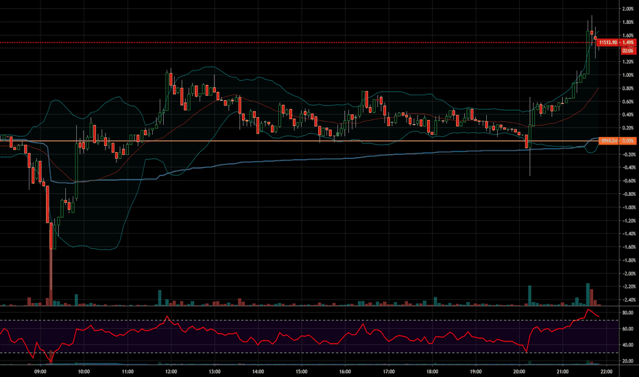 Papertrade — TradingView