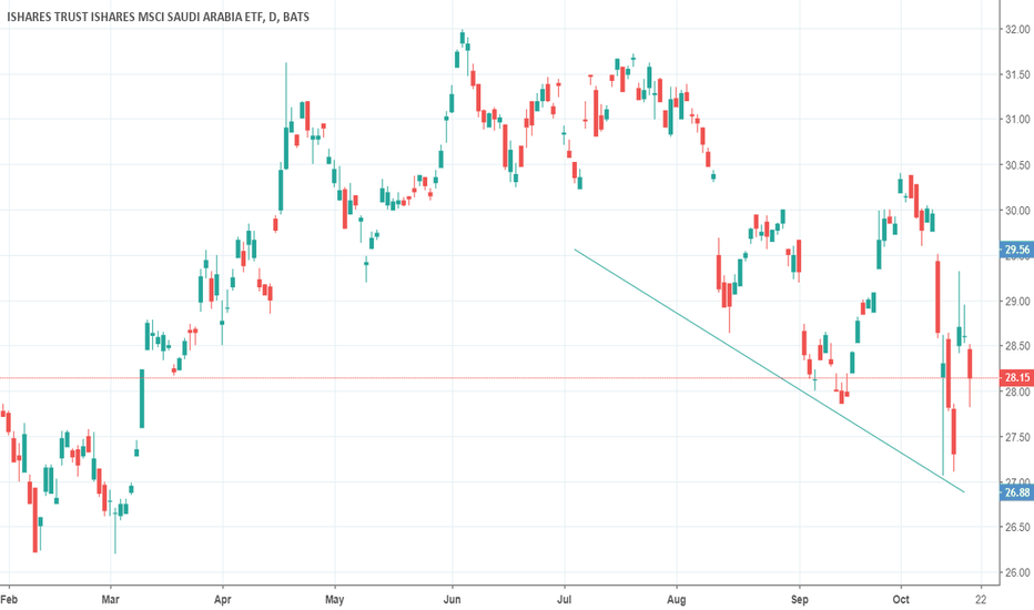Bitcoin Price In Ksa / Ksa Stock Fund Price And Chart Amex Ksa