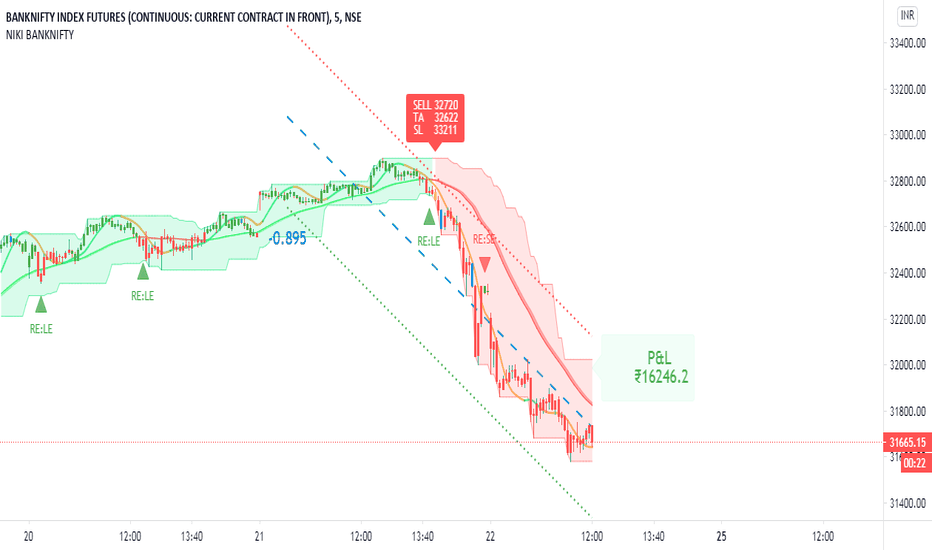 BANKNIFTY1! Charts and Quotes — TradingView — India
