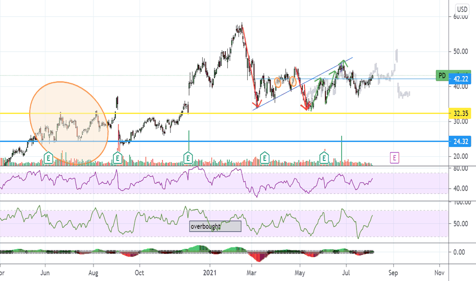 PDS Stock Price and Chart — NYSEPDS — TradingView