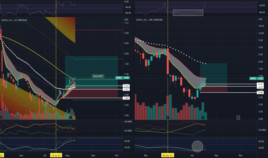 GPRO Stock Price and Chart — NASDAQGPRO — TradingView