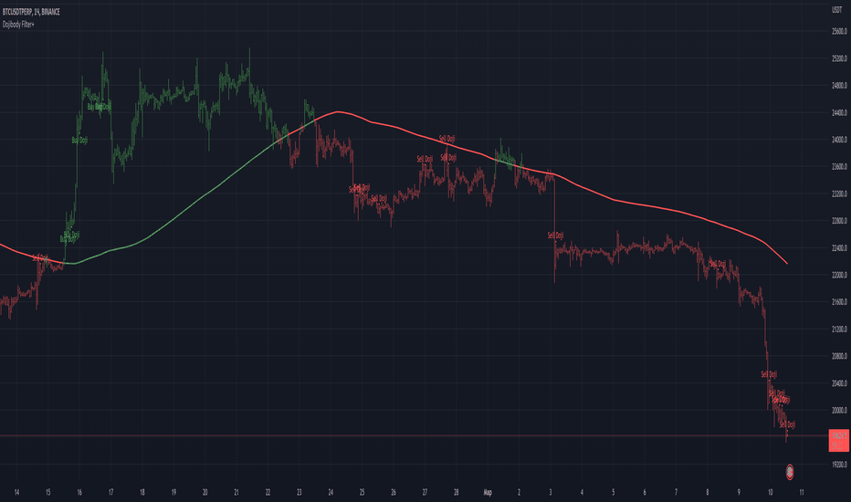 Doji — Trend Analysis — Indicators and Signals — TradingView