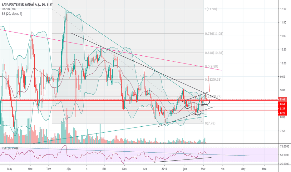 Graph Forex Sasa Forex Free Robot Software