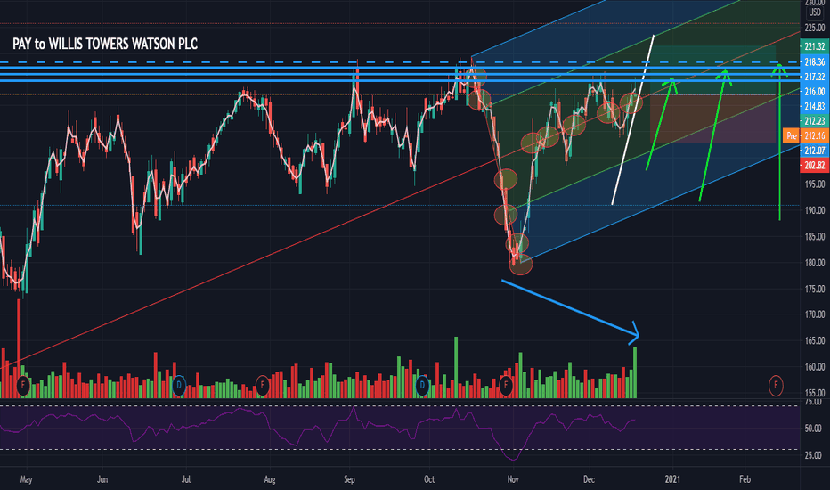 Most Profitable Supertrend Strategy for Daytrading (Full