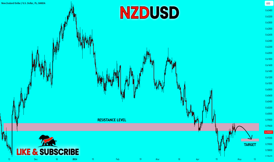 New Zealand Dollar / U.S. Dollar Trade Ideas — OANDANZDUSD — TradingView
