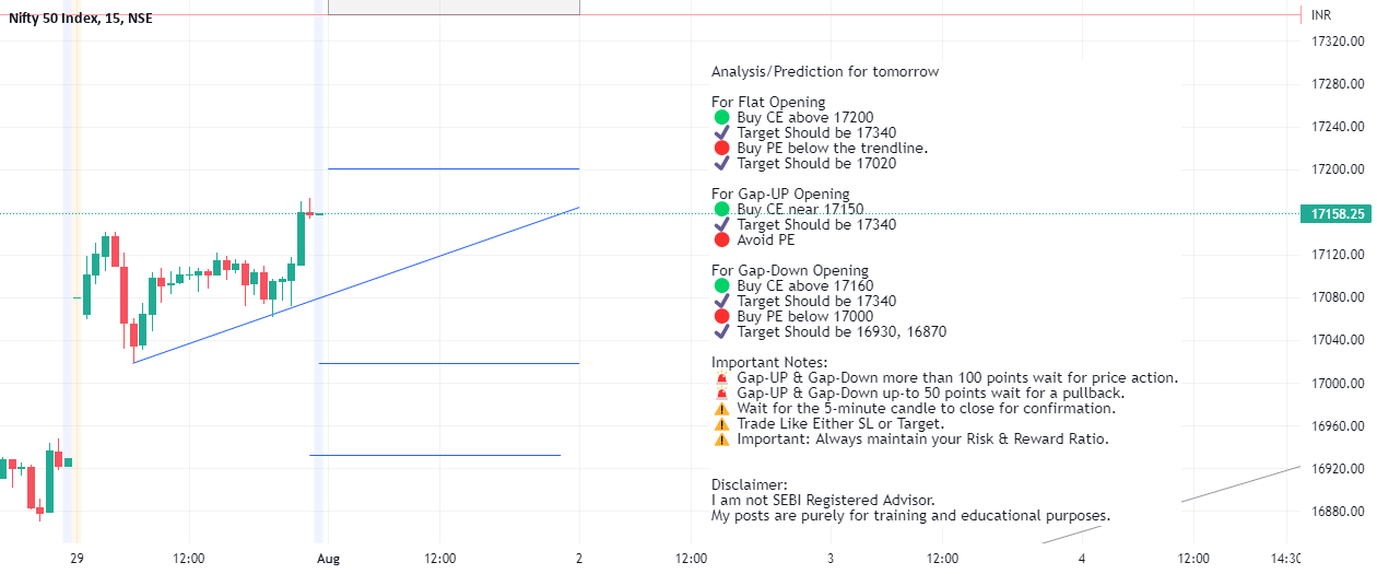 NIFTY Analysis/Prediction for tomorrow 01082022 for NSENIFTY by