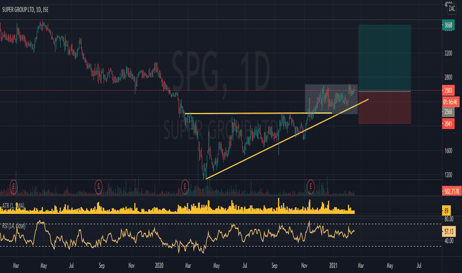SPG Stock Price and Chart — JSESPG — TradingView