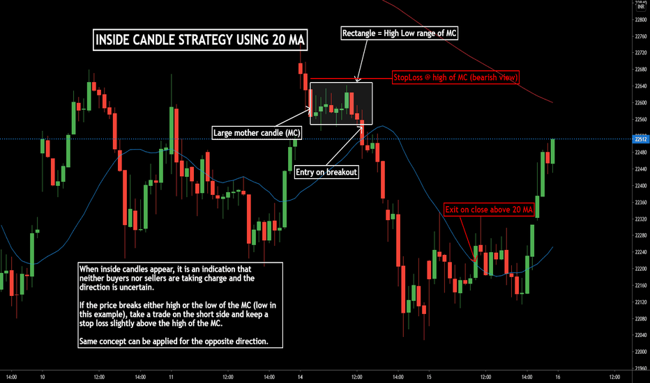 Candlestickpattern — Education — TradingView — India