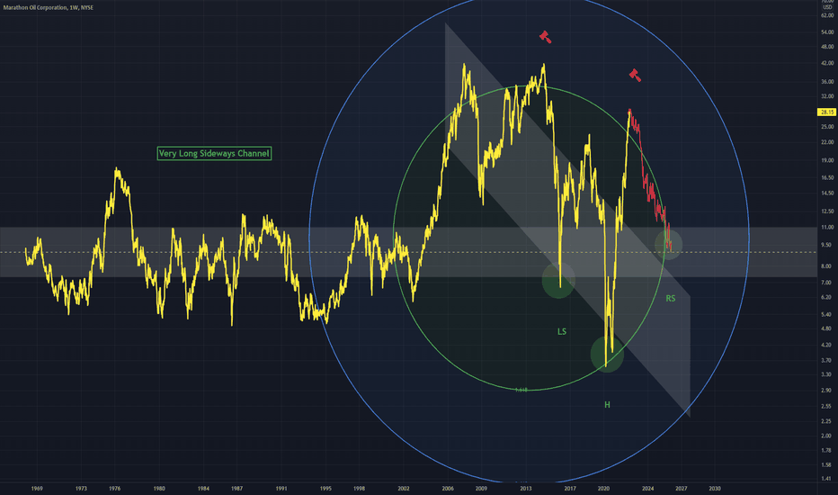 MRO Stock Price and Chart — NYSEMRO — TradingView