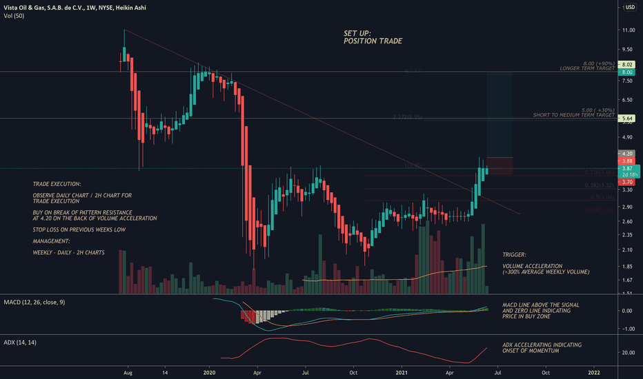 VIST Stock Price and Chart — NYSEVIST — TradingView