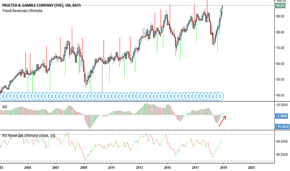 PG Stock Price and Chart — TradingView
