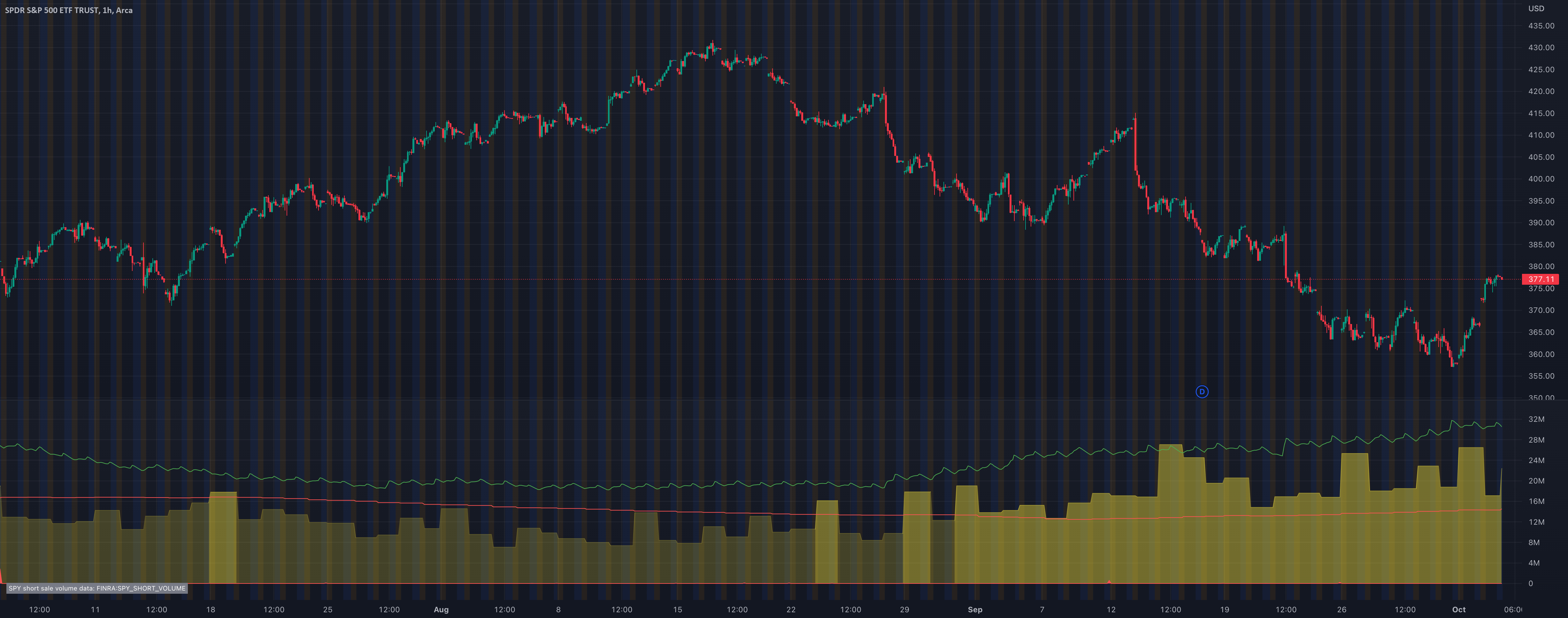 Advanced Short Volume — Indicator by EdgeTerminal — TradingView
