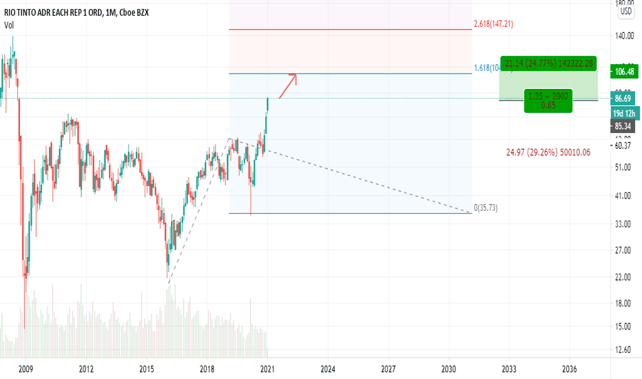 RIO Stock Price and Chart — NYSERIO — TradingView