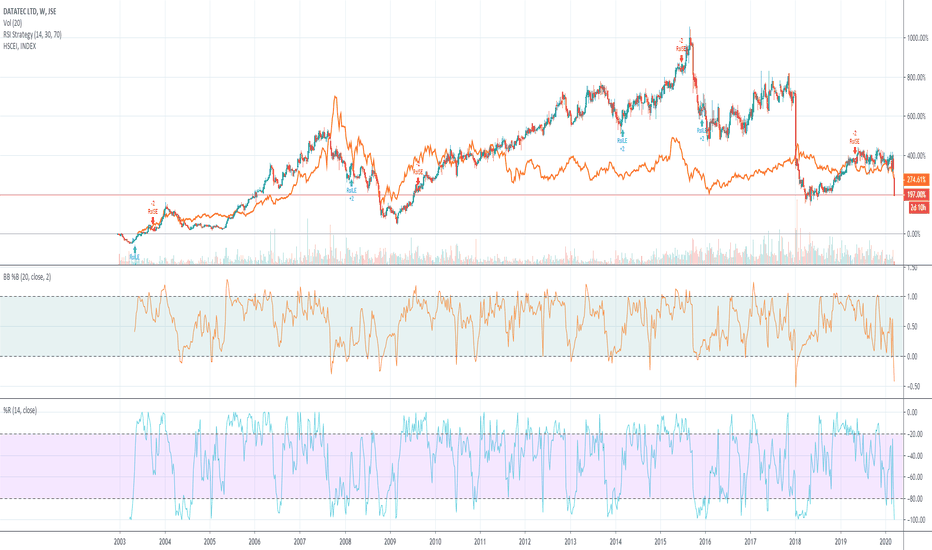 DTC Stock Price and Chart — JSEDTC — TradingView