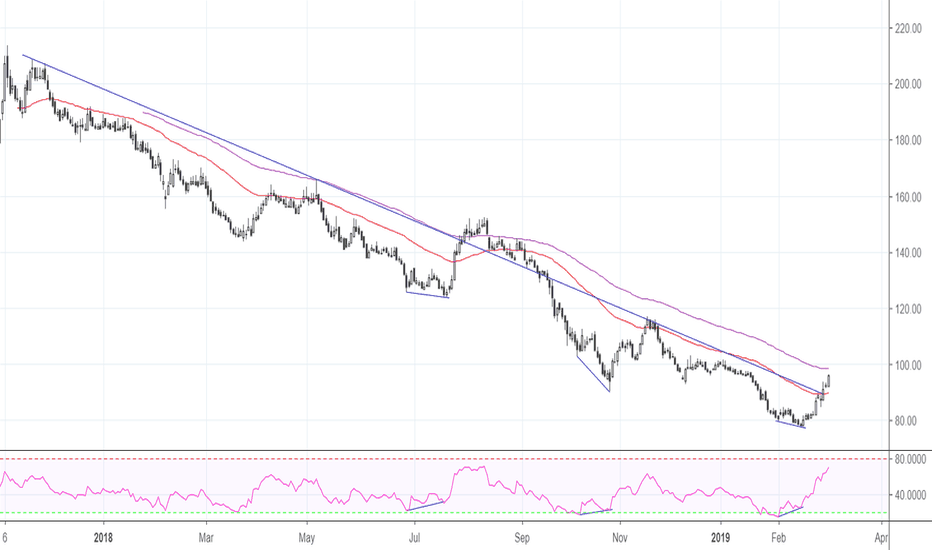ABCAPITAL Stock Price and Chart — BSEABCAPITAL — TradingView — India