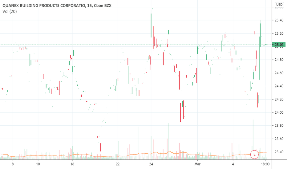 NX Stock Price and Chart — NYSENX — TradingView