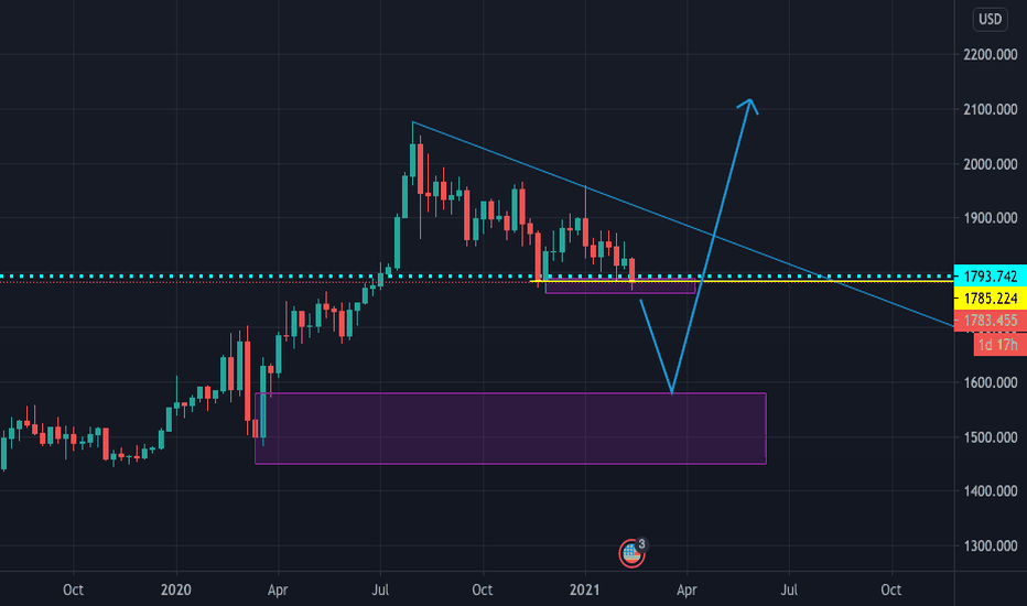 Download TradingView varies-with-devices for Windows FileHippo
