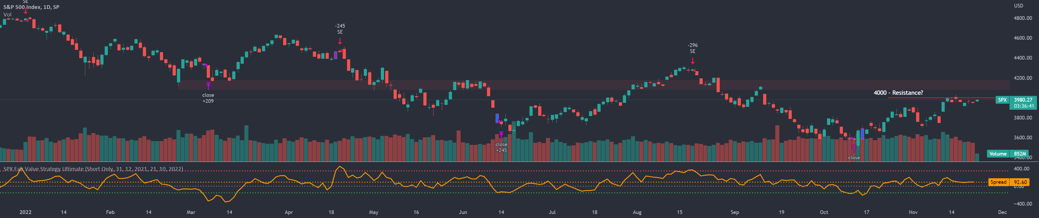SPX Fair Value Strategy Ultimate by calebsandfort — TradingView