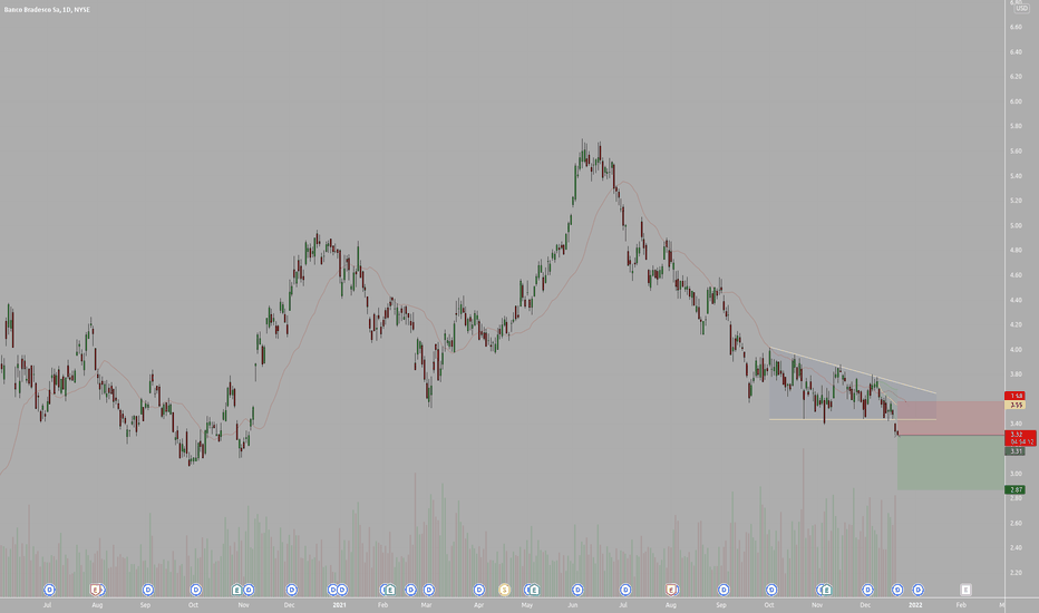 BBD Stock Price and Chart — NYSEBBD — TradingView