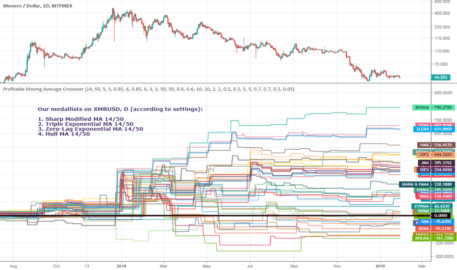 BEST TradingView Indicator for SCALPING gets 96.8% WIN RATE.