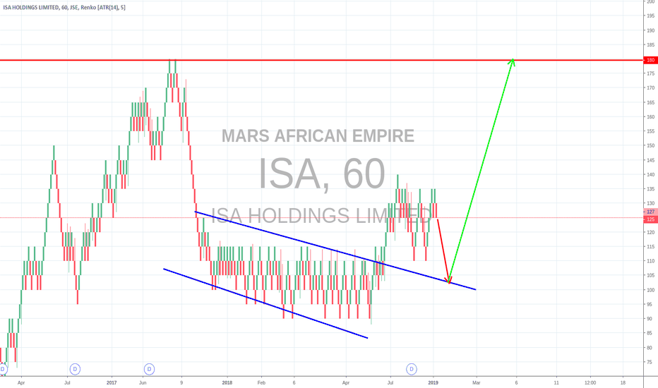 ISA Stock Price and Chart — JSEISA — TradingView