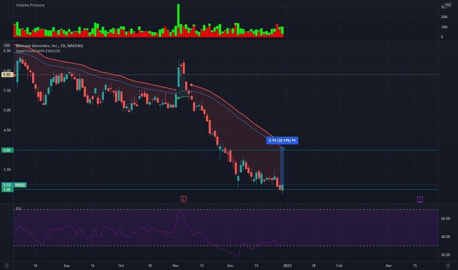 BNGO Stock Price and Chart — NASDAQBNGO — TradingView