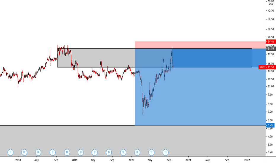MPX Stock Price and Chart — NYSEMPX — TradingView