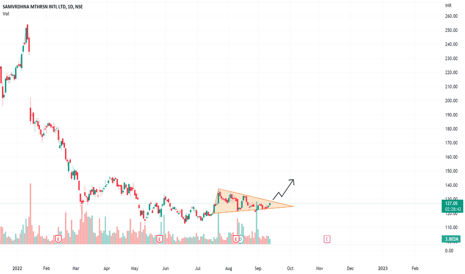 MOTHERSON Stock Price and Chart — NSE:MOTHERSON — TradingView — India
