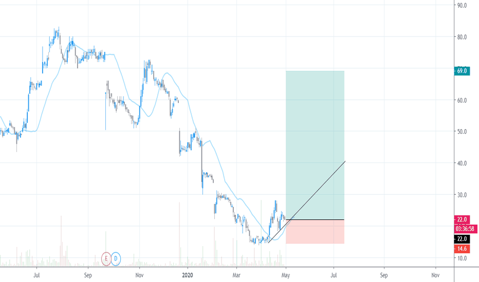 XLM Stock Price and Chart — LSEXLM — TradingView