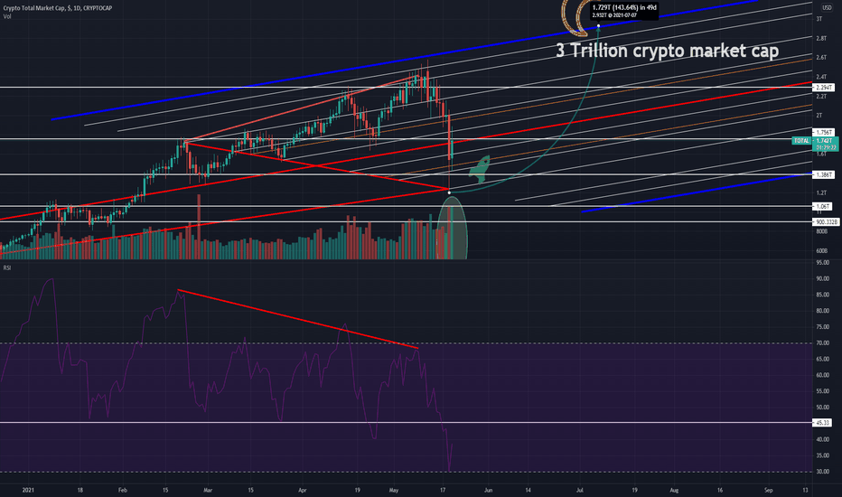 Bitcoin Market Cap History Chart / Bitcoin History Price Since 2009 To