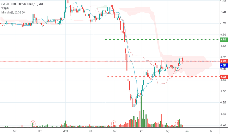 csc steel share price Rose King