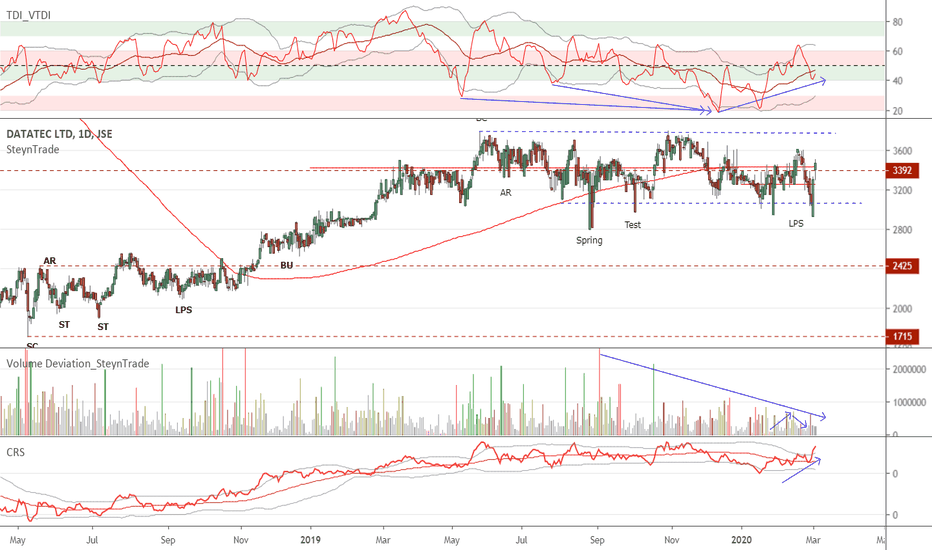 DTC Stock Price and Chart — JSEDTC — TradingView