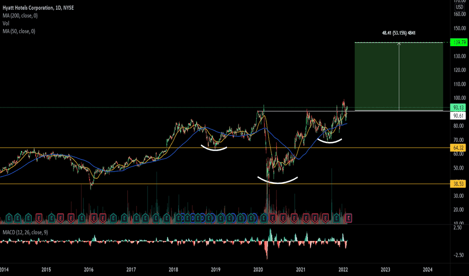 H Stock Price and Chart — NYSEH — TradingView