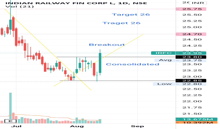 IRFC Stock Price and Chart — NSEIRFC — TradingView