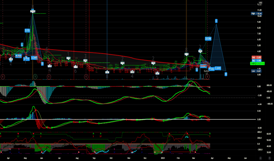 Candles — TradingView