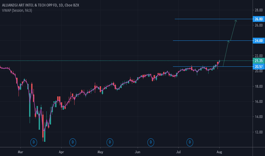 AIO Stock Fund Price and Chart — NYSEAIO — TradingView