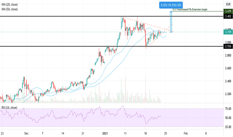 D7G Stock Price and Chart — FWBD7G — TradingView
