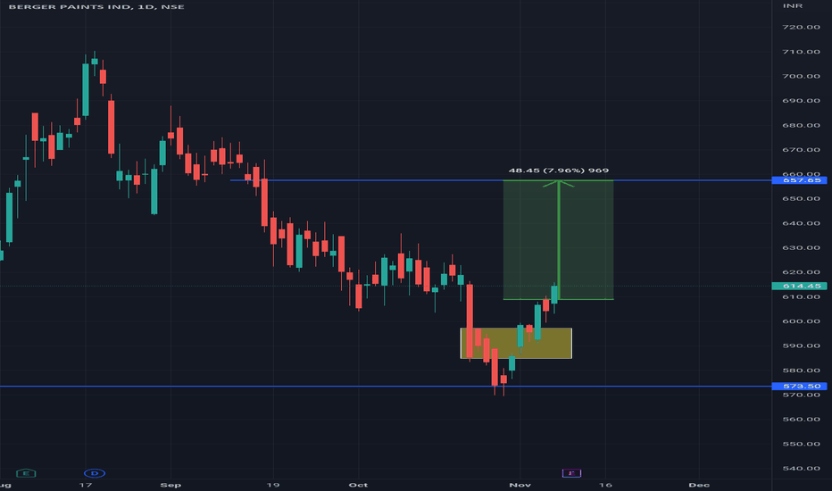 BERGEPAINT Stock Price and Chart — NSEBERGEPAINT — TradingView — India