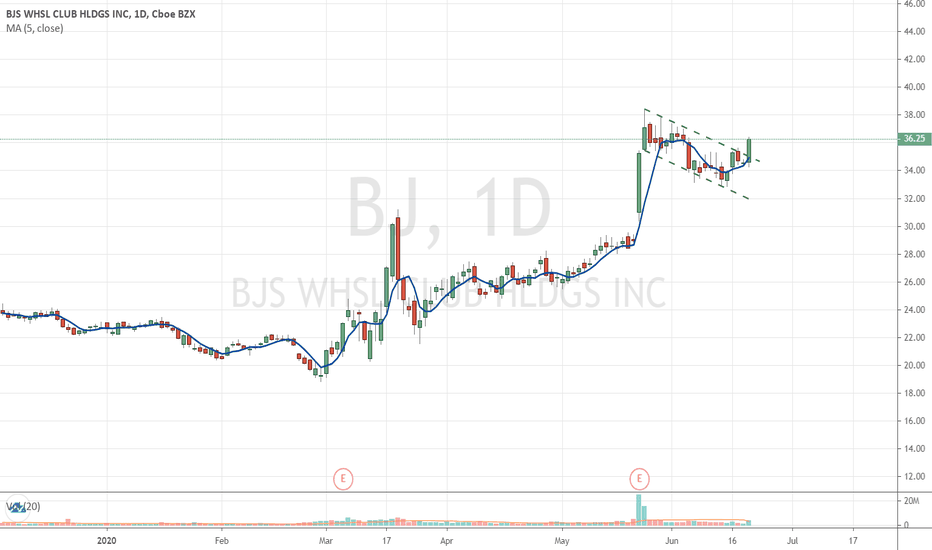 BJ Stock Price and Chart — NYSEBJ — TradingView