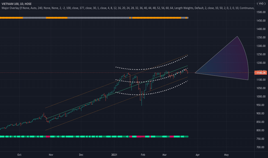 VN100 Index Charts and Quotes — TradingView