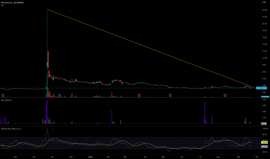 PHUN Stock Price and Chart — NASDAQPHUN — TradingView