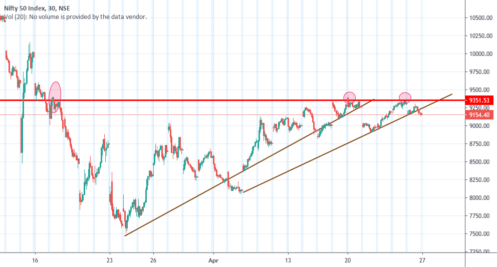 NIFTY50 Index Charts and Quotes — TradingView — India
