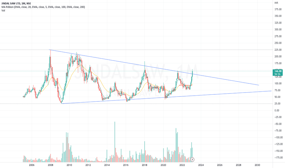 JINDAL SAW LTD Trade Ideas — NSEJINDALSAW — TradingView — India