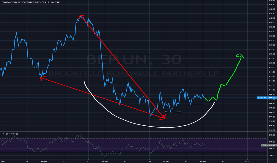 BEP.UN Stock Price and Chart — TSXBEP.UN — TradingView