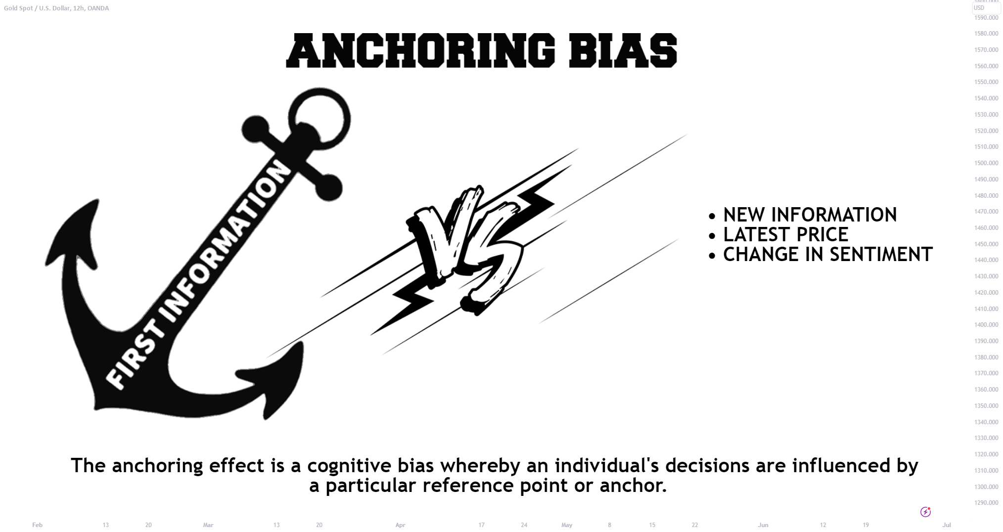The Anchoring Bias Navigating the Pitfalls of Trading Decisions for